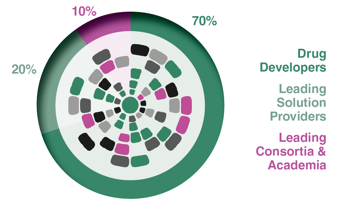 Company Types Attending - Biomarker Operations & Biospecimen Management