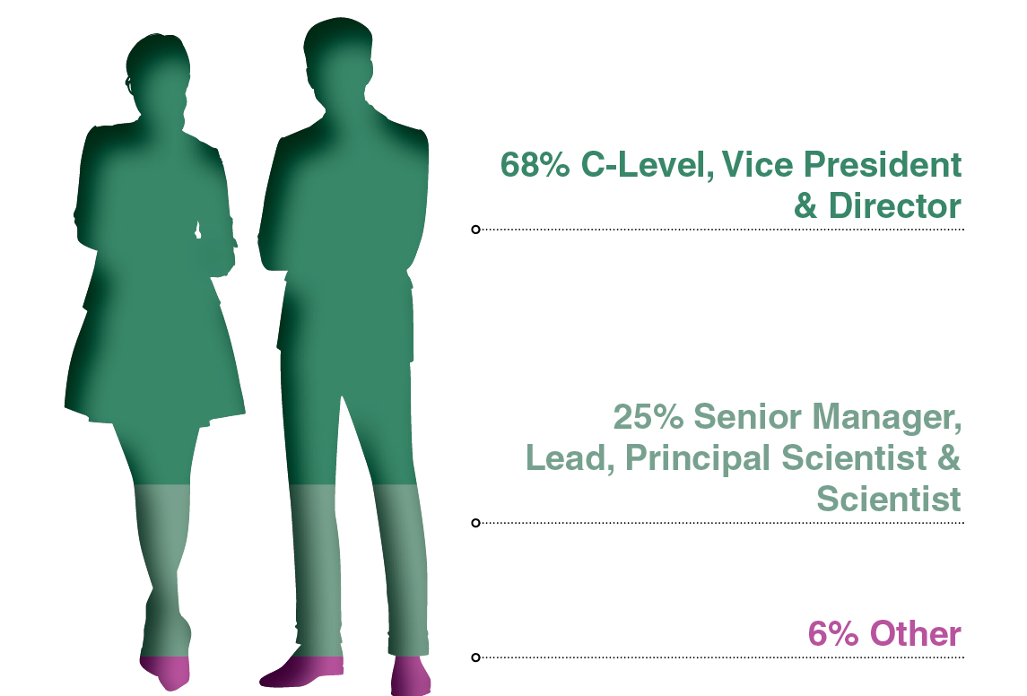 Seniority of Attendees - Biomarker Operations & Biospecimen Management