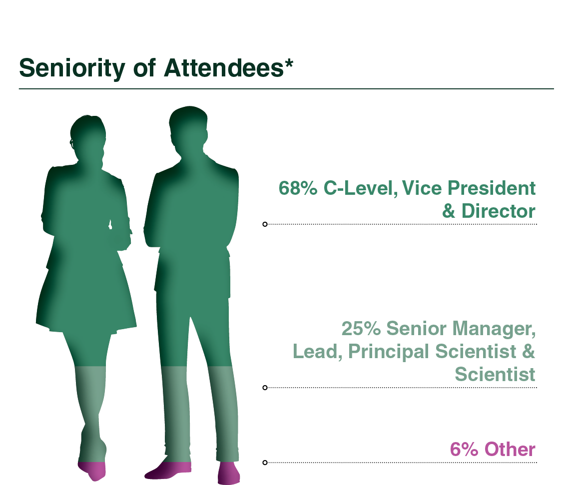 Seniority of Attendees - Biomarker Operations & Biospecimen Management